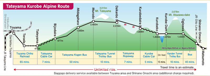 Tateyama Kurobe Alpine Route 立山黑部阿爾卑斯路線